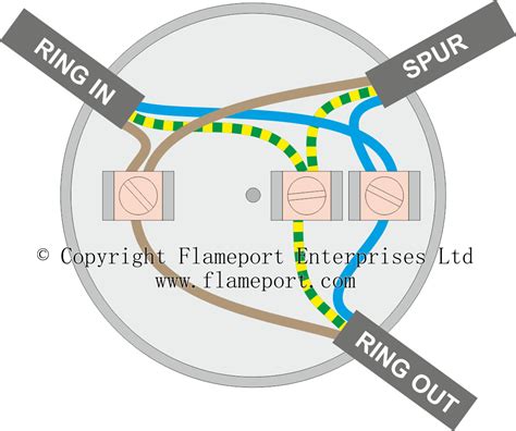 wiring a ring main junction box|junction box for electrical wiring.